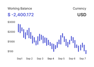 Traders on Kindred Stakendure reviewing financial markets